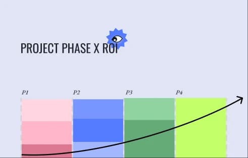 Capturing the market & speed momentum <br /> <span className='text-transparent'>.</span>